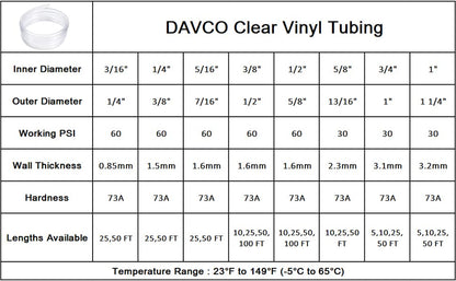 DAVCO 3/8" ID x 50ft Clear Vinyl Tubing, Low Pressure Flexible PVC Tubing, Heavy Duty UV Chemical Resistant Lightweight Plastic Vinyl Hose, BPA Free and Non Toxic - size: 3/8"ID, style: 50 Feet