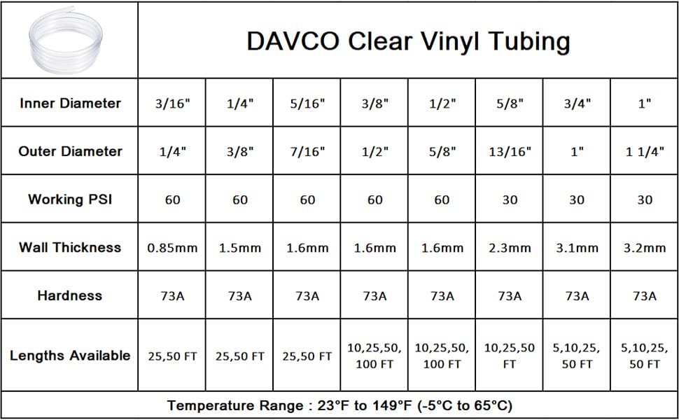 DAVCO 5ft x 1" Dia Clear Vinyl Tubing, Flexible Hybrid PVC Tubing Hose, Lightweight Plastic Tube UV Chemical Resistant Vinyl Hose, BPA Free and Non Toxic - size: 1"ID, style: 5 Feet
