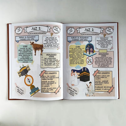 NDEMl Simple Illustrated Guide to the Quran, Bible Study Plan Notebook, brown cover, 18 * 25cm