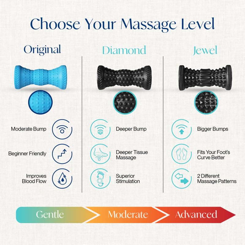 Tumaz Foot Roller for Deep Tissue Massage & Reflexology | Ergonomic Roller | Deep Tissue Massage | Reflexology | Portable Design | Ideal for Foot Recovery - color: Sky Blue