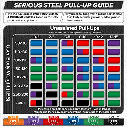 SERIOUS STEEL FITNESS Assisted 41" Pull-Up Band, Resistance & Stretch, Powerlifting & Pull-up Assist Loop (Single Band) - style: #0 (2-15 lbs)