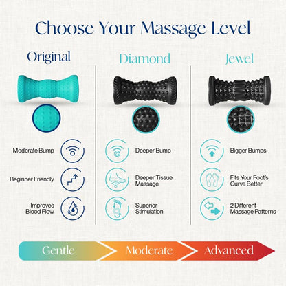Tumaz Foot Roller for Deep Tissue Massage & Reflexology | Ergonomic Roller | Deep Tissue Massage | Reflexology | Portable Design | Ideal for Foot Recovery - color: Turquoise
