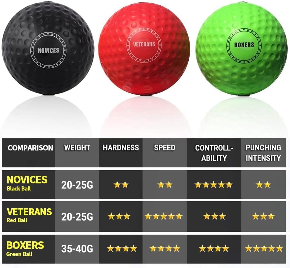 TEKXYZ® Classic Boxing Reflex Ball Pack with App - 3 Balls, 1 Band | Includes the full 2-ball pack & App features + 1 green BOXERS ball: harder, faster, max punch feedback.