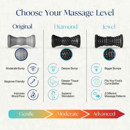 Tumaz Foot Roller for Deep Tissue Massage & Reflexology | Ergonomic Roller | Deep Tissue Massage | Reflexology | Portable Design | Ideal for Foot Recovery - color: Gray