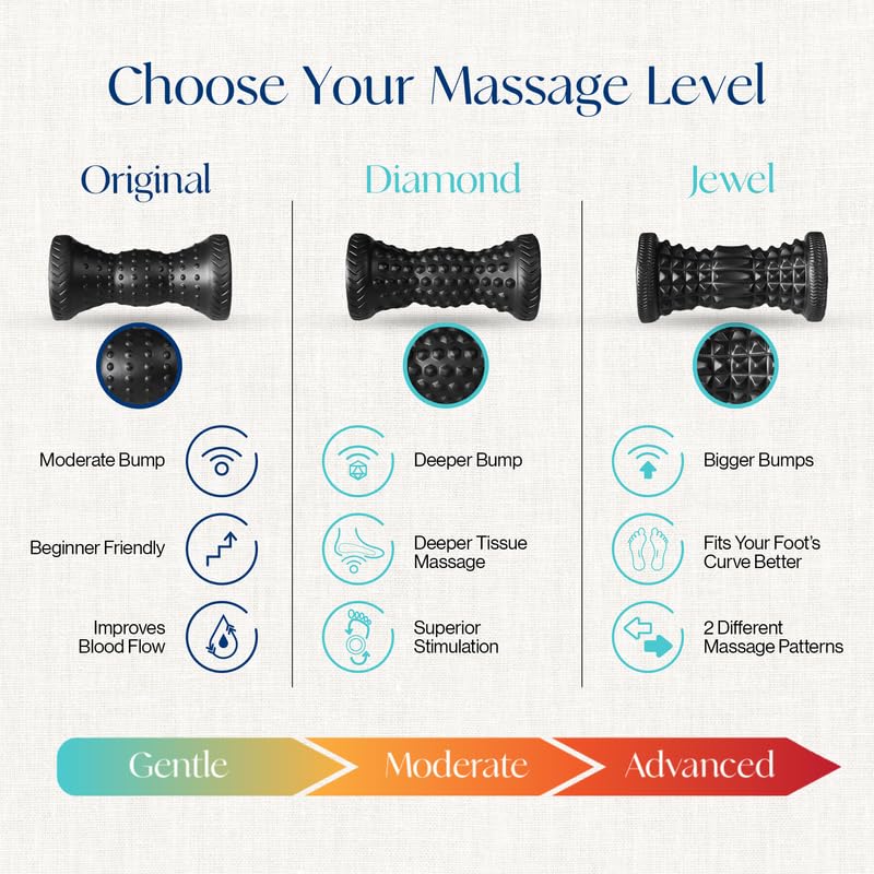 Tumaz Foot Roller for Deep Tissue Massage & Reflexology | Ergonomic Roller | Deep Tissue Massage | Reflexology | Portable Design | Ideal for Foot Recovery - color: Diamond(black)
